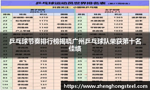 乒乓球节奏排行榜揭晓广州乒乓球队荣获第十名佳绩